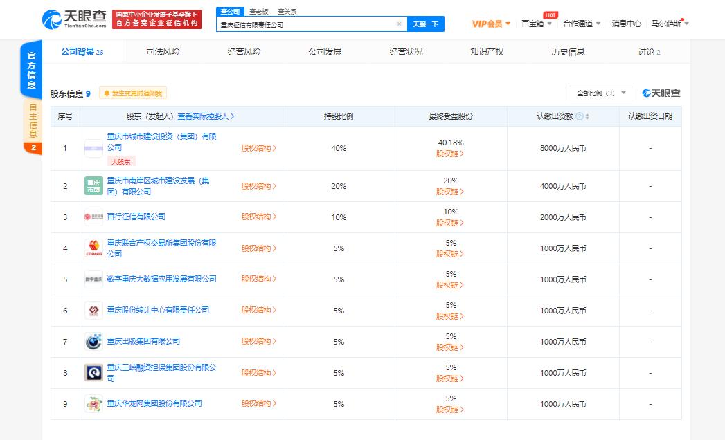 百行征信戰略入股重慶征信，攜手拓展企業信用修復與征信服務新領域
